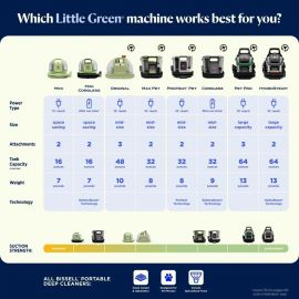 Máy làm sạch thảm và vải bọc đa năng BISSELL Little Green HydroSteam, máy làm sạch ô tô và xe hơi, 3618